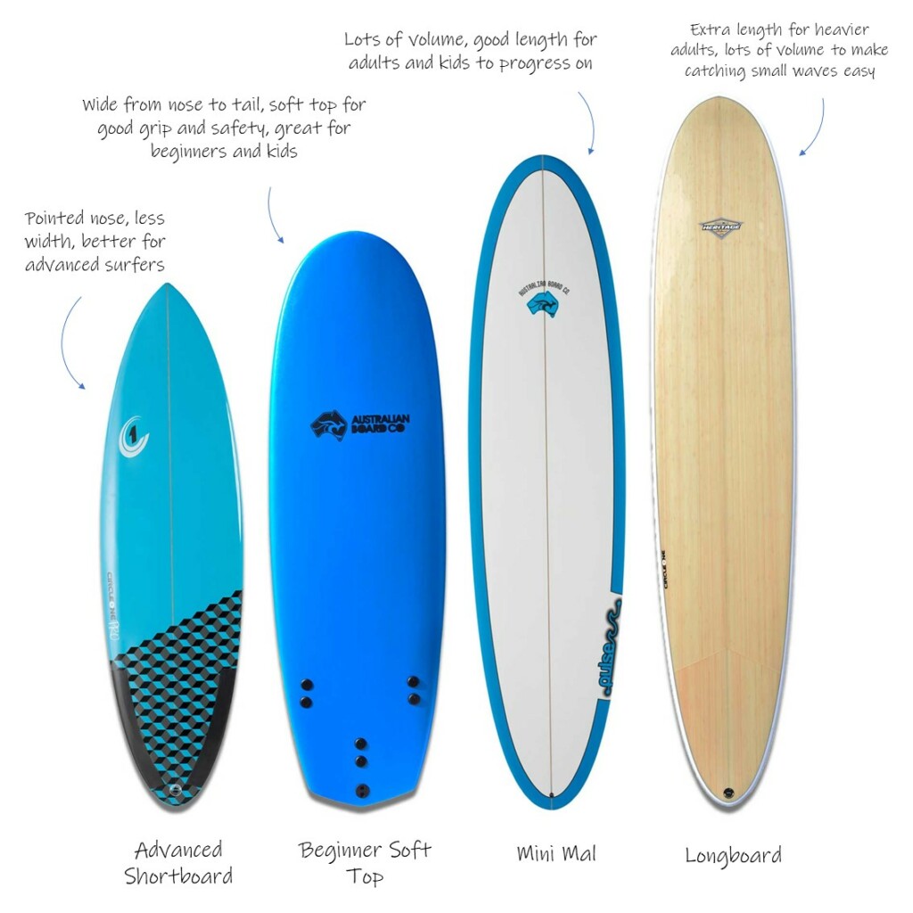 beginners surfboard