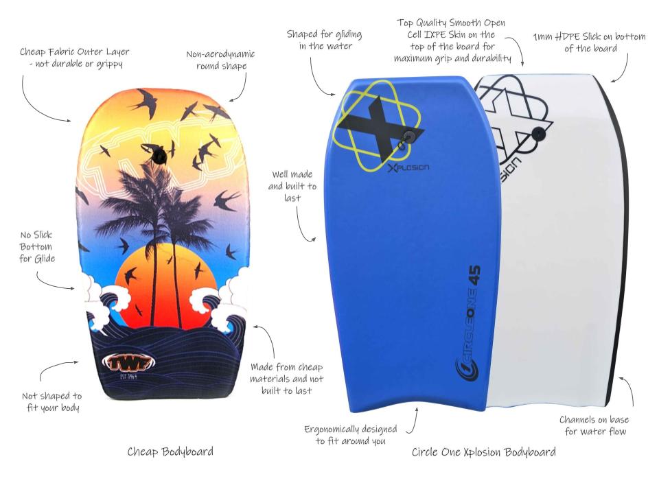 Booger Picker, How to choose the right bodyboard for you! –
