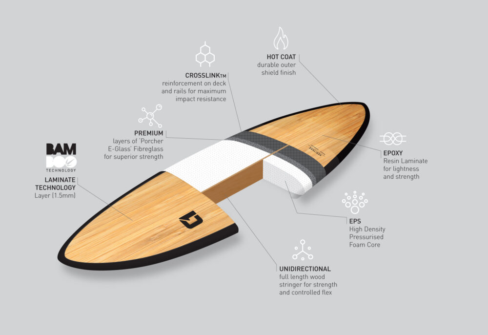 Bamboo-SurfBoard-technische Konstruktion